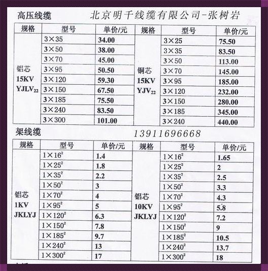 惊现！电缆安装人工费报价表的秘密