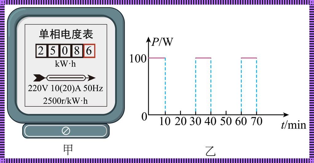 电能表转盘转的圈数怎么算：深入剖析与精准解读