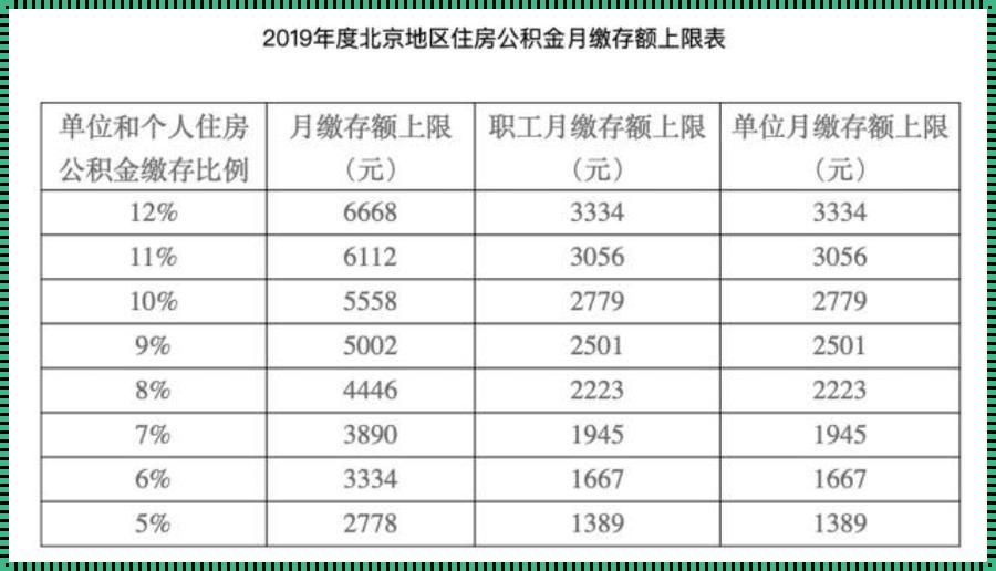 住房公积金缴存基数是什么：一个深度解析