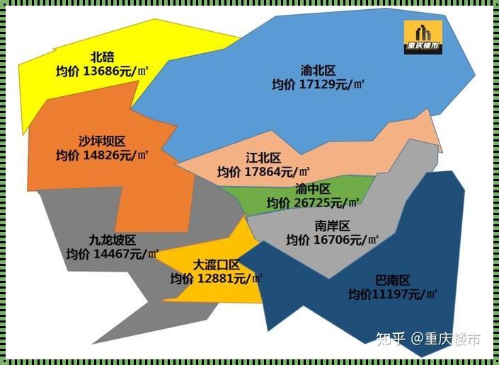 重庆市各区房价：新楼盘与讨论中的市场现象