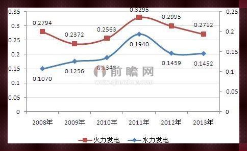 水利发电成本：心得体会