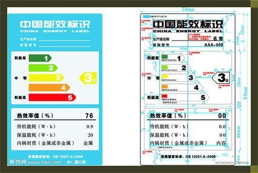 能效等级划分标准：节能生活，从我做起