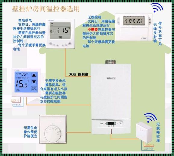 创尔特壁挂炉使用方法视频：让大规模使用变得更加简单和安全