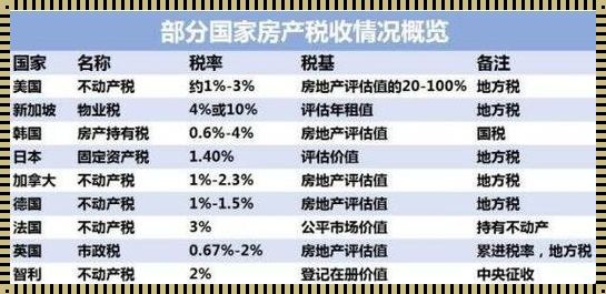 房产税2023能全国开始征收吗？惊现悬念重重