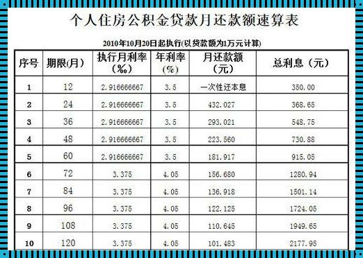 公积金速算表：百科惊现，实用攻略全解析