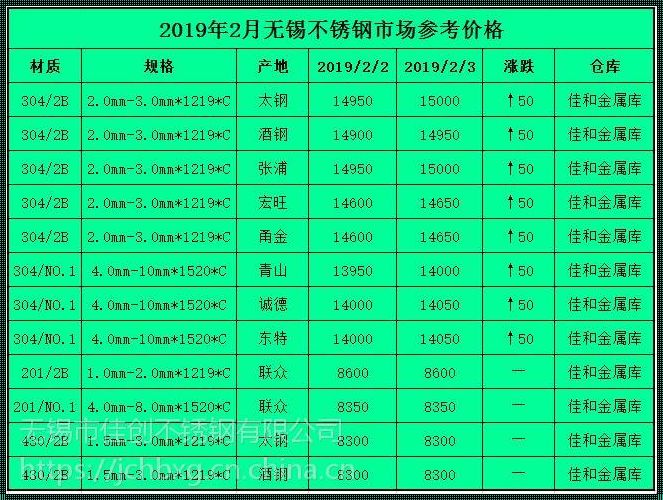 430钢和304钢哪个更健康？一次深入的认识之旅