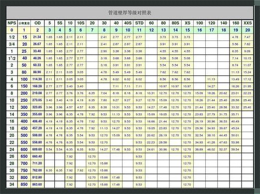 国标钢管壁厚规格对照表：一份详尽的厚度指南