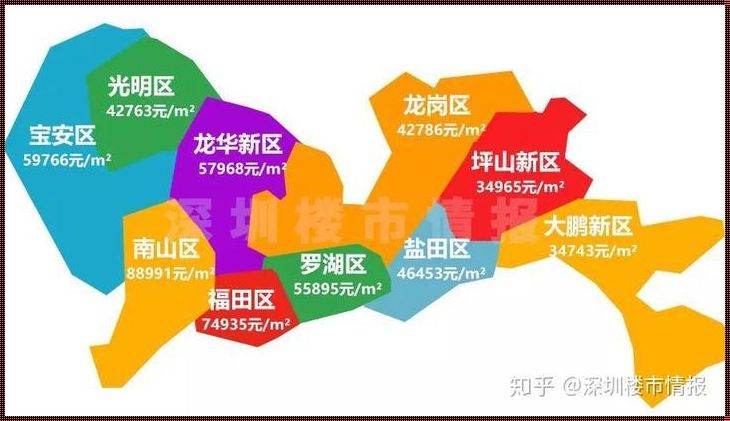 深圳房价：新楼盘与培训的共生现象