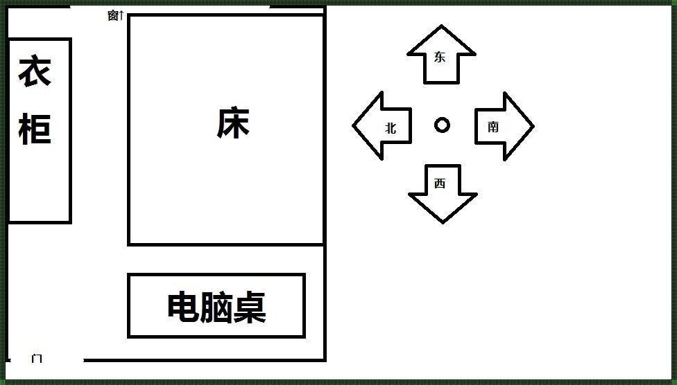 床的最佳摆放朝向：决定睡眠质量的关键因素