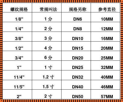 日丰25水管外径多少mm：一次深入探究的旅程