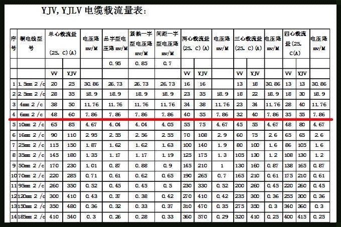 21千瓦要用多大平方铜线：别具一格的深度解析