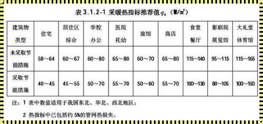 冬季供暖室内温度标准：温暖如春的历史演变