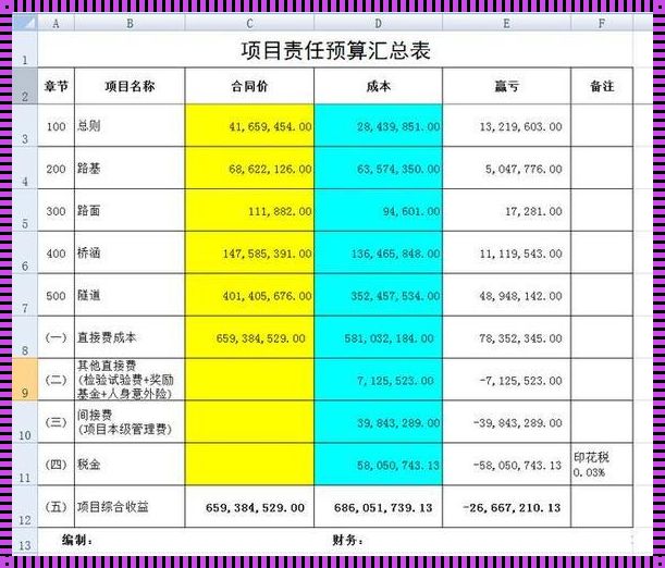 破解高速公路建设成本之谜：创新玩法引领行业变革