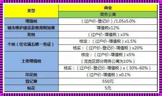 40万公寓卖掉要交多少税：新楼盘的震惊启示