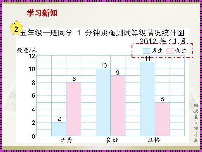 问鼎：5个数复式2中2有多少组