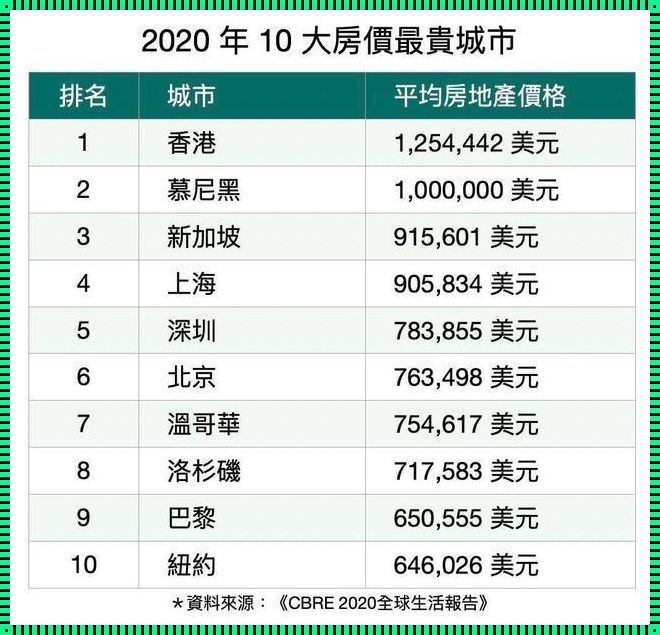 北京最贵房价100万一平：新楼盘与规划背后的深思