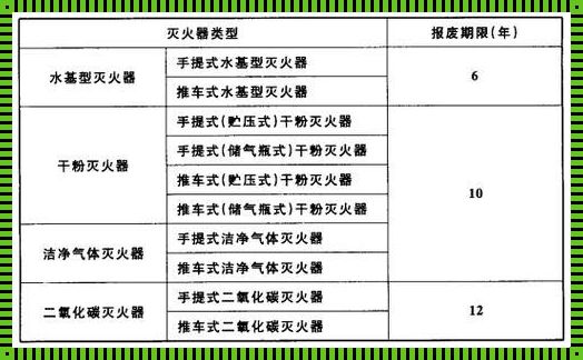 干粉灭火器的维护与检查：时间间隔与关键步骤