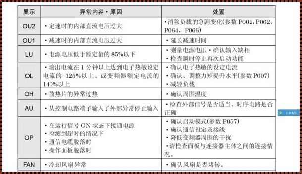 变频是什么意思——深入浅出解析变频技术