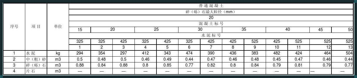 家用混凝土比例1:2:3——最新消息与深度解析