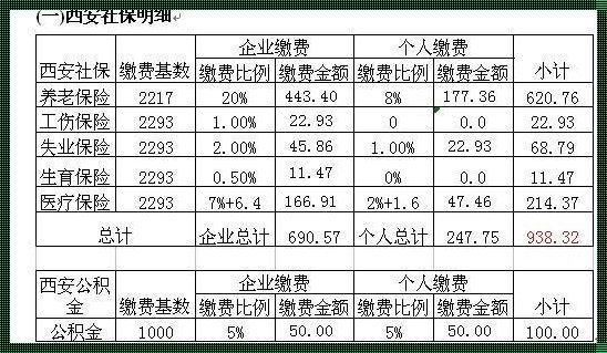 住房公积金最高缴纳多少：解密你所不知道的“金库”之谜