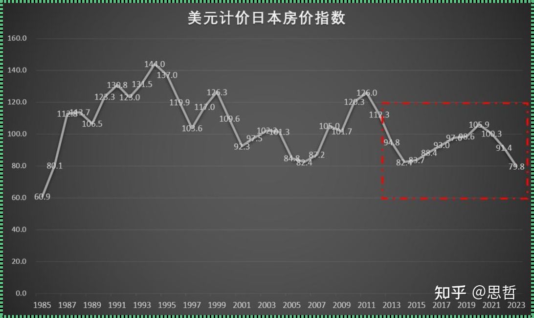 2024年房价会涨还是跌：新楼盘速递