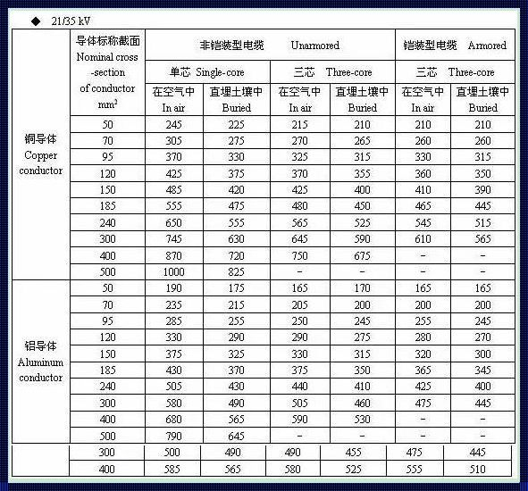 10平方380v能带多少千瓦：深入探讨电压与功率的关系