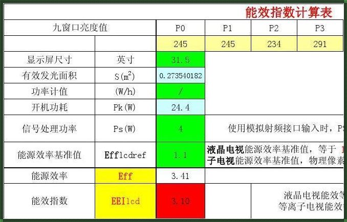 电视机的能效等级几级最好：惊现！百科全书般的揭秘