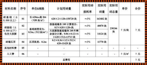 24砖砌围墙预算表的回顾与深思