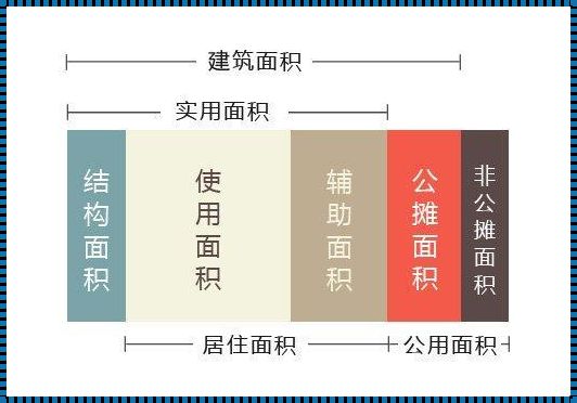 住宅建筑总面积怎么计算：新楼盘随时掌控秘诀