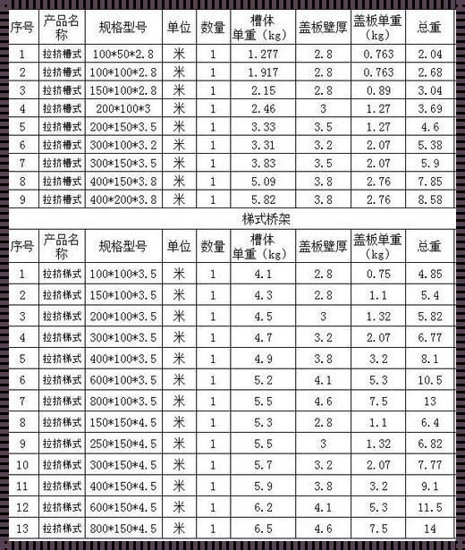 桥架规格和型号——承载工业之美的百科全书