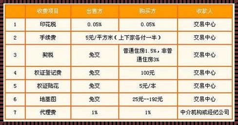 2023过户费收费标准：新楼盘与污染的纠结