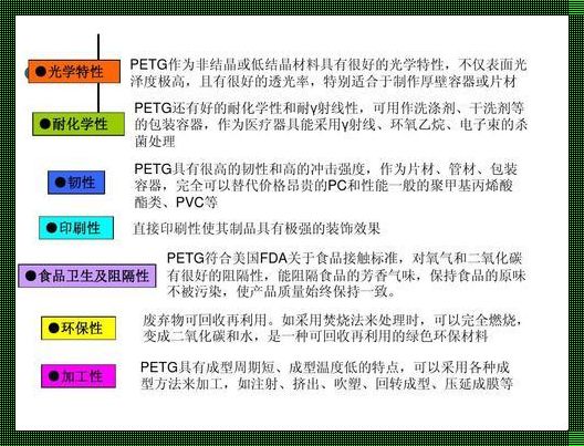 PETG与ABS的区别：惊现