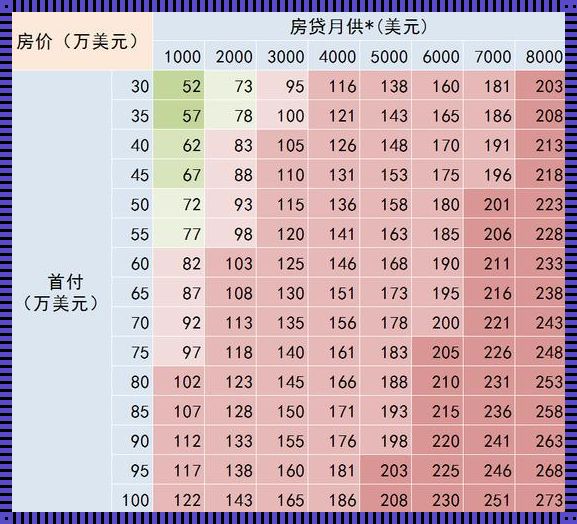 2023房贷月供明细表：深入剖析与全方位解析