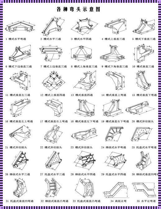 桥架弯头名称大全是工程领域的重要参考
