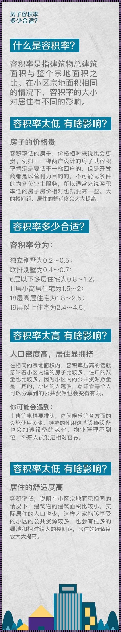 惊现新楼盘！容积率怎么算得房率？