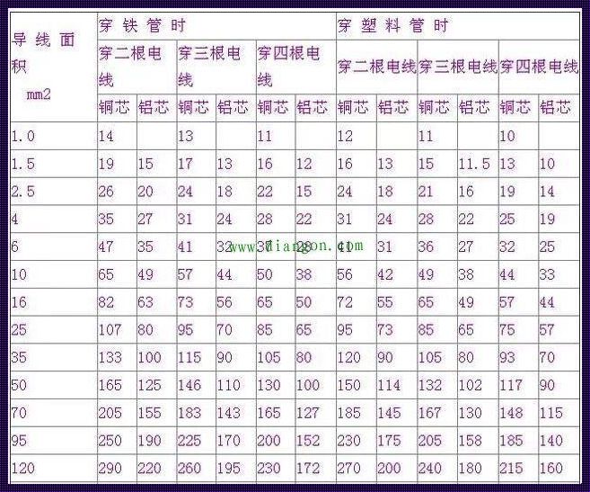 40台1匹空调需要多大电缆：计划与实践的深入剖析