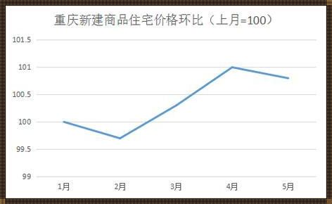 重庆弹子石房价走势最新消息：新楼盘、新品上市