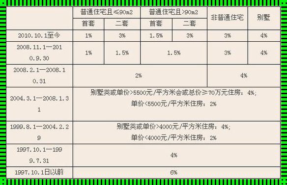 2023年商业房契税标准解读：你知道需要缴纳多少钱吗？