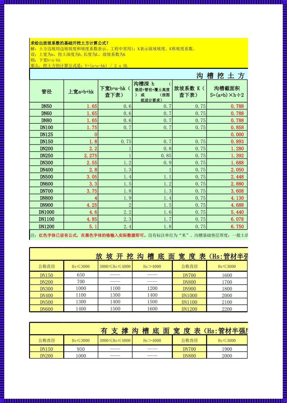 一方的计算公式：揭秘数字世界的神奇密码