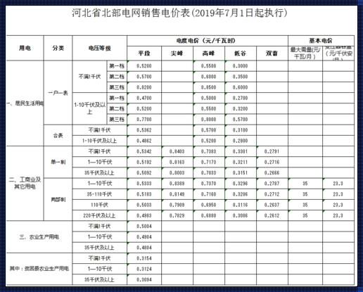 长春一度电多少钱2023：揭秘电费背后的故事