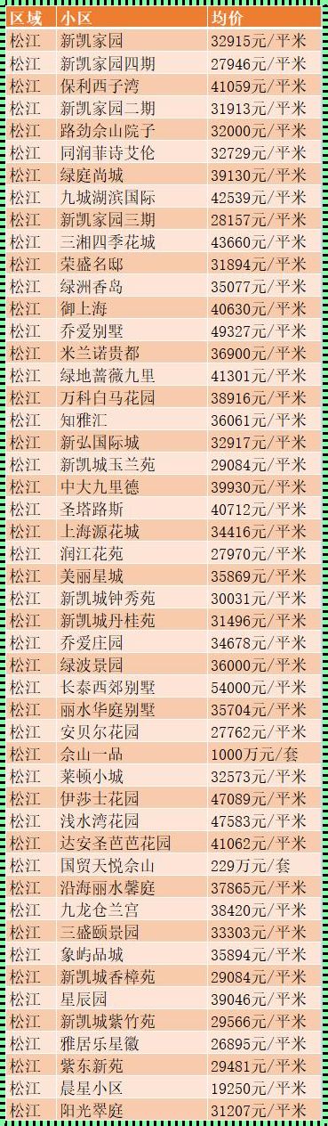 松江房价最便宜的在哪里——探寻新楼盘中的正能量