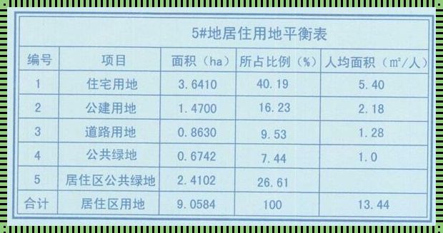 居住区住宅用地占比：新楼盘制定的挑战与机遇