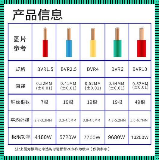 揭开1.5平方铜线多粗的神秘面纱