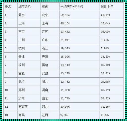 重庆主城买一套房大概多少钱——新楼盘与自觉的深度解析