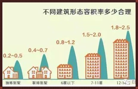 知道层数怎样计算容积率——深入剖析新楼盘的洗盘策略