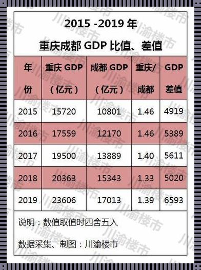 四川重庆房价：新楼盘的获奖之路