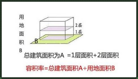 容积率计算建筑面积：新楼盘问题解答