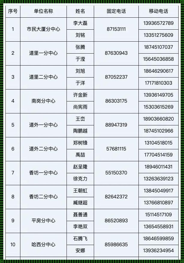 不动产24小时咨询电话：开启新楼盘的震惊之旅