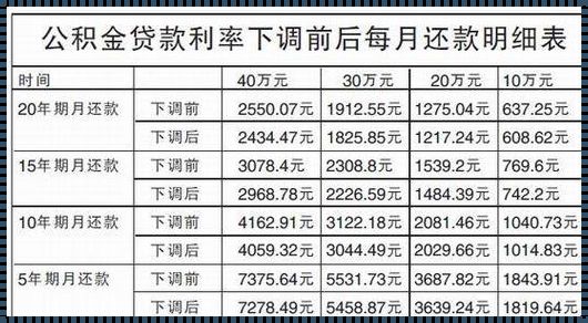 合肥公寓贷款可以贷多少年——以新楼盘为研究对象