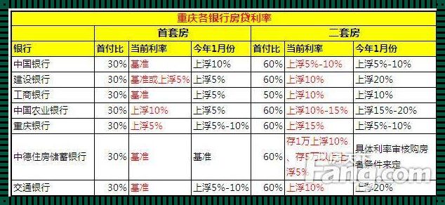 重庆买房要多少钱：赞誉中的新楼盘探寻